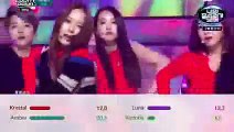 f(x) - 4 Walls - Line Distribution (colorcoded)