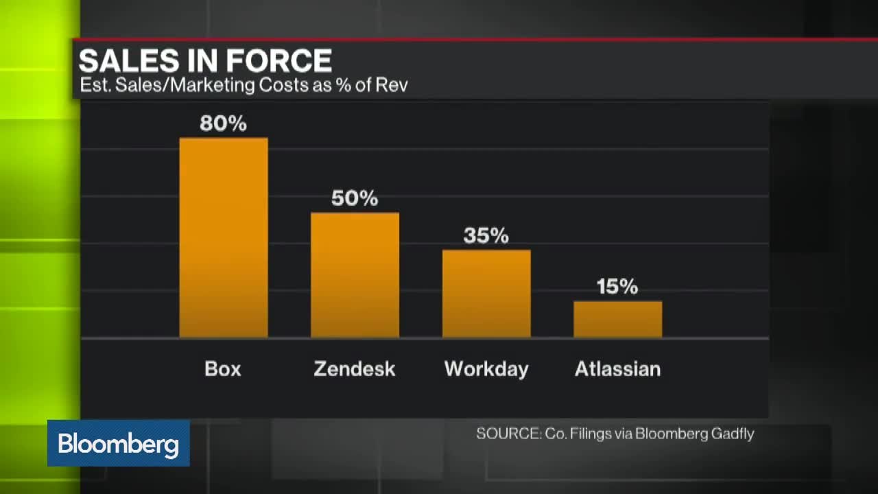 Profitable ‘Unicorn’: Atlassian Bucks Tech IPO Trend
