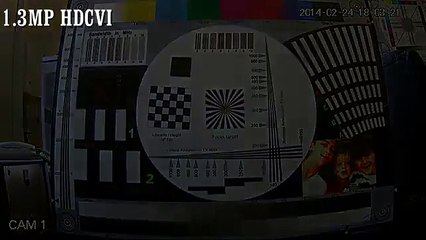 güvenlik kamera sistemi çözünürlük