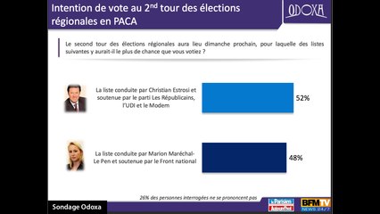 "Les électeurs de gauche feront le deuxième tour" (L'Édito Politique)