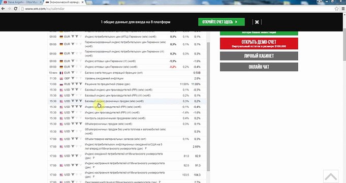 Обзор рынка Forex, без воды на 11.12.2015 от Ярослава Мудрого