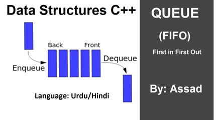 Introduction to Queue Data Structure C++ (Urdu/Hindi)