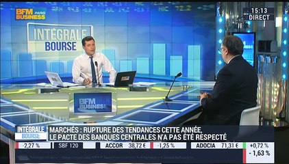 Les tendances sur les marchés: Le pacte des banques centrales n'a pas été respecté cette année - 11/12