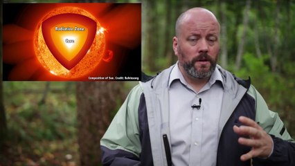 Why Do Red Dwarfs Live So Long?