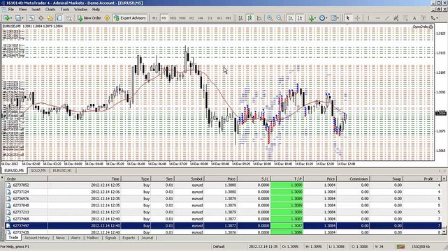 forex trend detector! Forex Trading Strategy. NO Signals! NO Indicators!