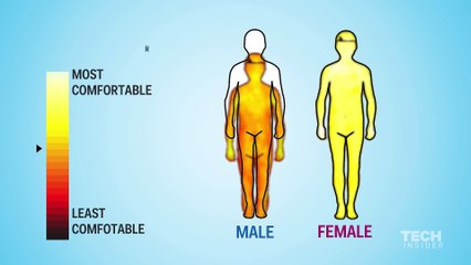 Science Of Touching Comfort Levels - BuzzFeed+