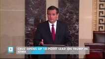 Cruz opens up 10-point lead on Trump in Iowa