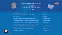 Régionales : Les listes de la région Auvergne-Rhône-Alpes