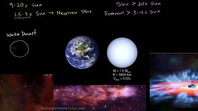 ESSENTIAL ASTRONOMY: The Origin of Black Holes (720p)