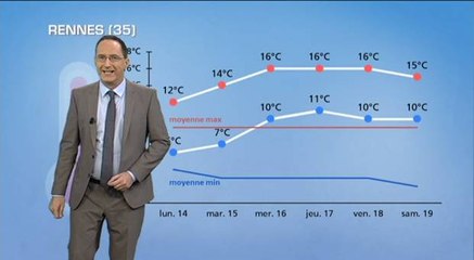 Semaine prochaine : toujours la douceur  ?