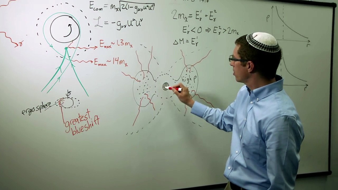 Black Holes and Dark Matter