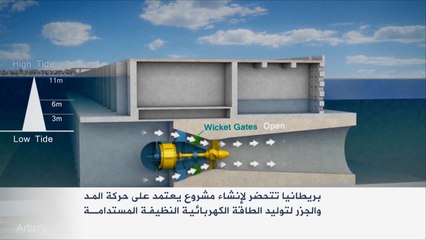 بريطانيا تتحضر لتوليد الكهرباء من حركة المد والجزر