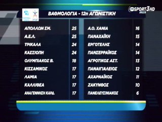 12η αγωνιστική football league 2015-16 Αποτελέσματα-Βαθμολογία