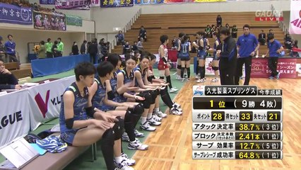 151212 久光 vs 岡山 第１セット　Hisamitsu vs Seagulls  1st set