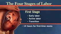 1st stage of labour process of labour and delivery