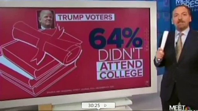 Chuck Todd analyzes the Donald Trump constituents