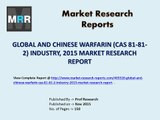 Warfarin Industry Trends and 2020 Forecasts for Global and Chinese Regions