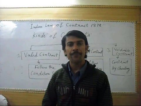Indian Contract Act 1872 - 2nd Lecture