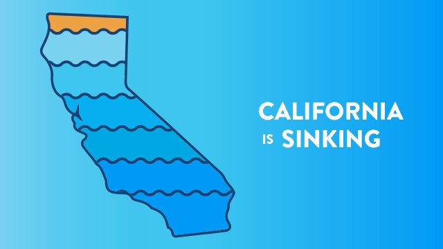California is Literally Sinking