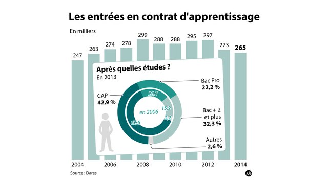 Après les régionales, Manuel Valls cherche une réponse dans l'emploi (L'Édito Éco)