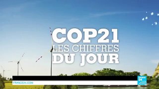 COP21 Le chiffre du jour 1