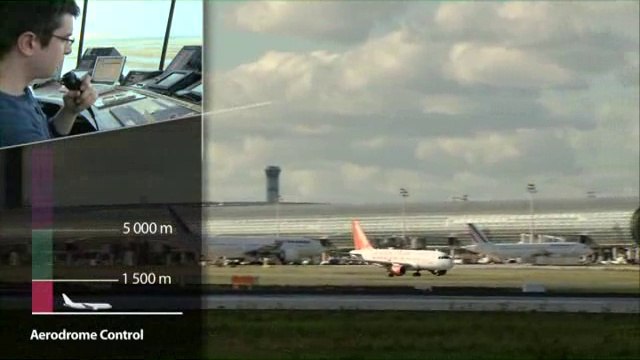 Air Traffic Controller