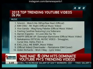 ANC Alerts - 12-10-2015 Top Trending YouTube Videos