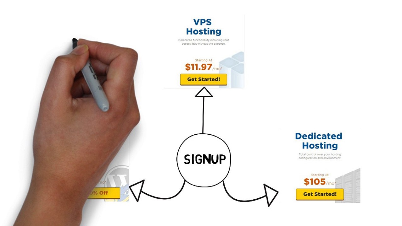 Why You Should Use Coupon Codes On Hostgator Purchases