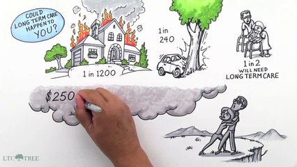 Long Term Care Insurance