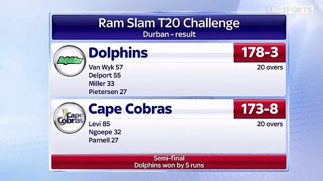 Kevin Pietersen Offers MS Dhoni Helicopter Shot in Ram Slam T20