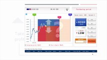 Reduce risks in Binary Options- take profits and stop losses before expiry time with Hirose UK