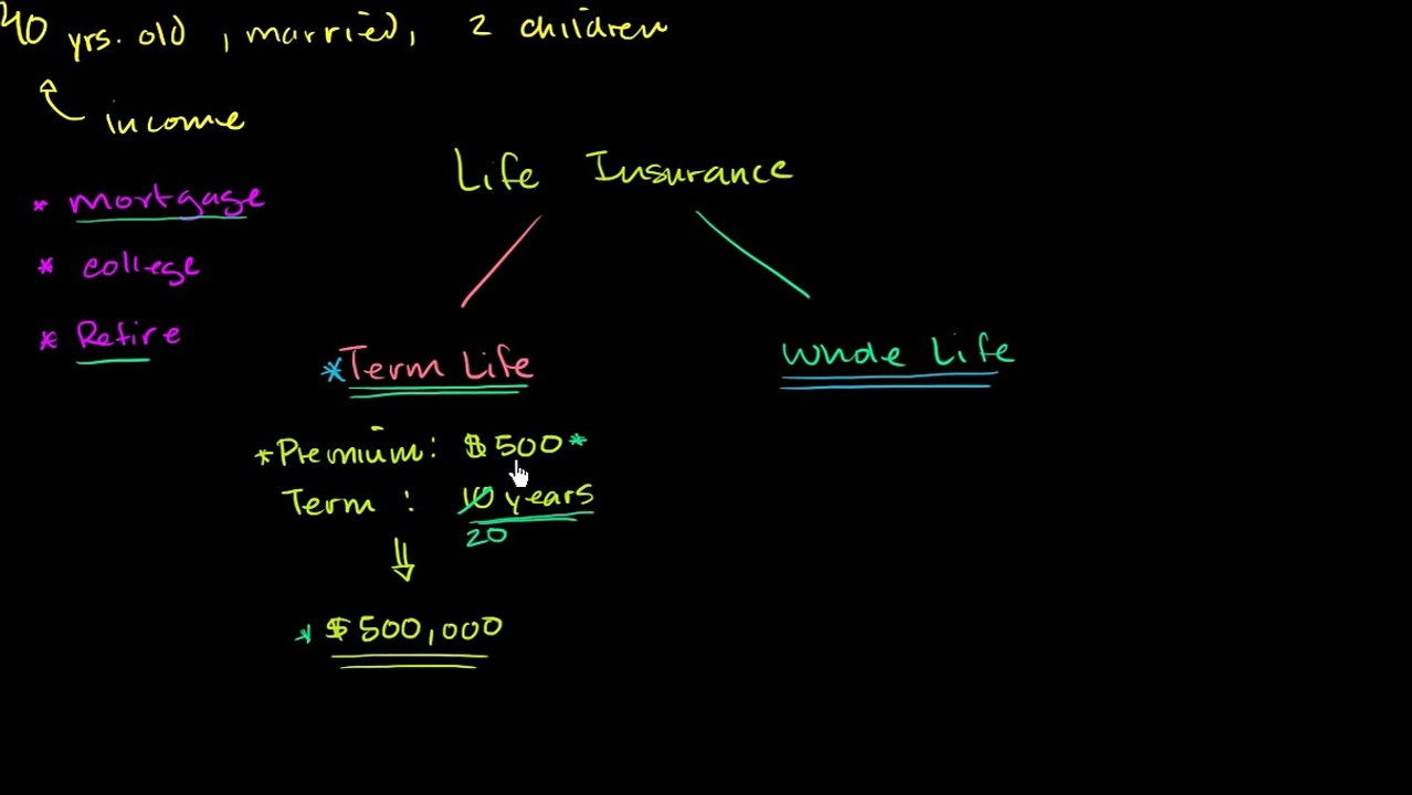 Term and whole life