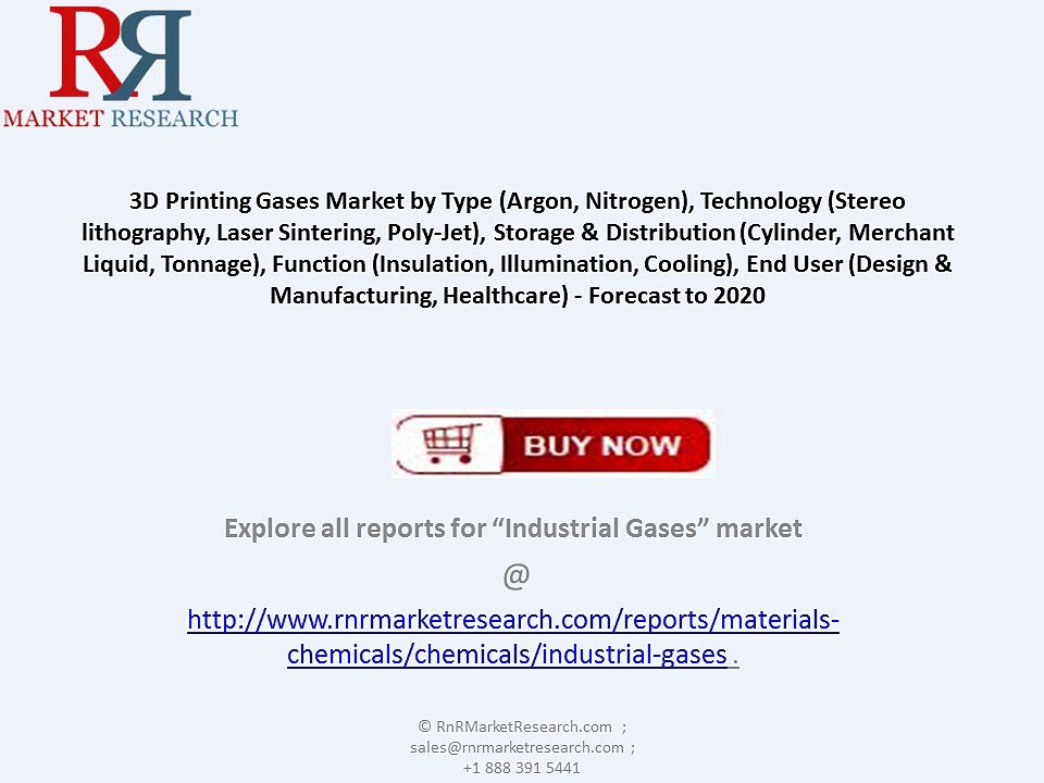 World 3D Printing Gases Market 2020: by Type, Technology, Function and End User