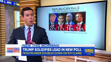 Donald Trump Continues to Surge in Latest Poll