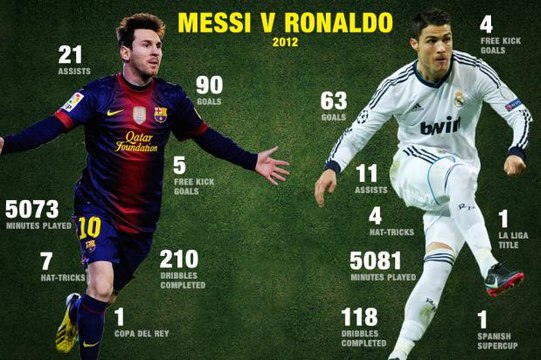 Lionel Messi vs Christiano Ronaldo - Ballon d'Or Battle 2015 Full HD