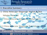 China Molecular Diagnostics Market, Test Volume & Forecast