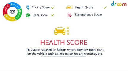 Experience of Buying and Selling Automobiles