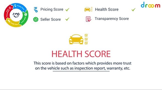 Experience of Buying and Selling Automobiles