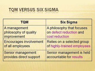 Lean Six Sigma
