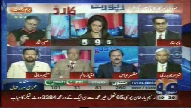 Geo News talk Show Reports Card (Mazhar abbas)