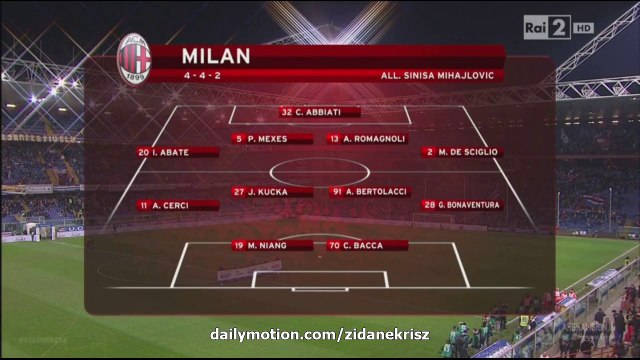 Sampdoria 0-2 AC Milan HD | All Goals & Full highlights Coppa Italia 17.12.2015 HD