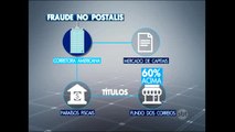 Polícia Federal faz operação para investigar fraudes em recursos do Postalis