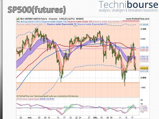 SP500 Analysis by Stéphane Ceaux-Dutheil 📊