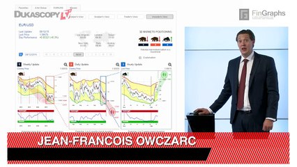 Временная реакция Евро