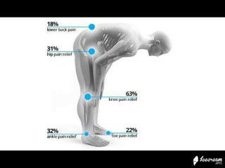 Benefits Of Prayer In Islam.