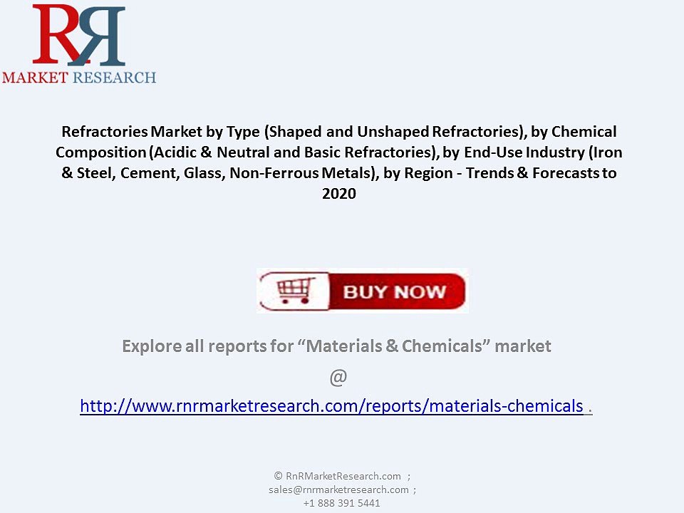 World Refractories Market 2020: by Type, Chemical Composition and End-Use Industry