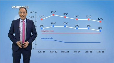 Semaine prochaine : toujours la douceur  ?