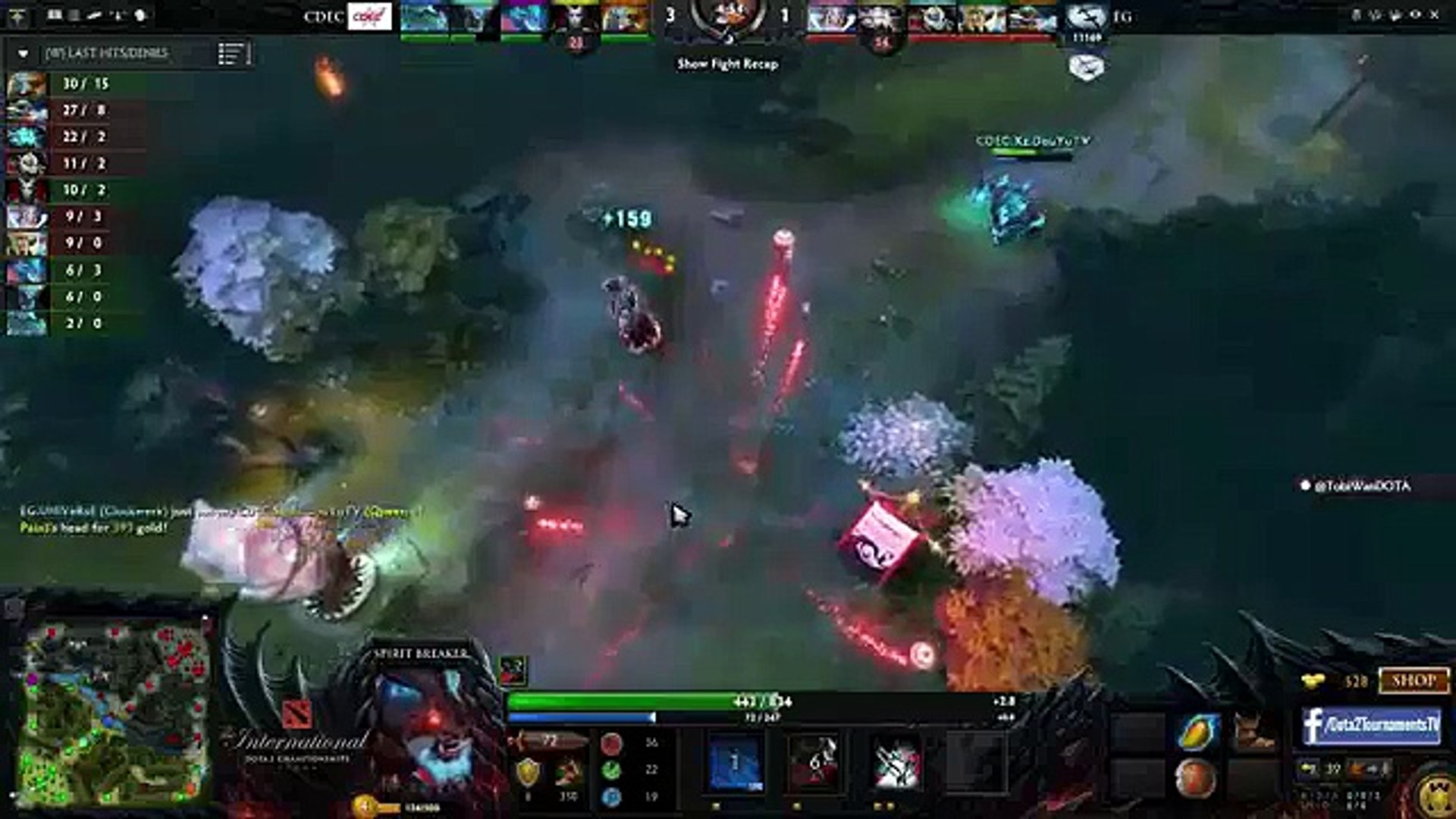 Dota 2 The International 2015-20