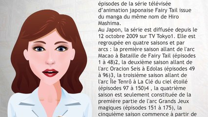 Liste des épisodes de Fairy Tail
