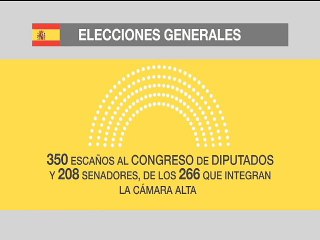 Conozca qué elegirán los españoles este 20 de diciembre